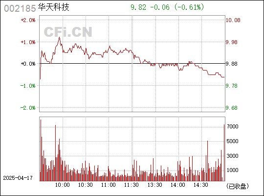 華天科技股票行情深度解析，華天科技股票行情全面解析