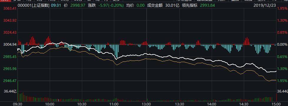 滬指重新站上3000點(diǎn)，市場走勢分析與展望，滬指重返3000點(diǎn)，市場走勢深度分析與展望