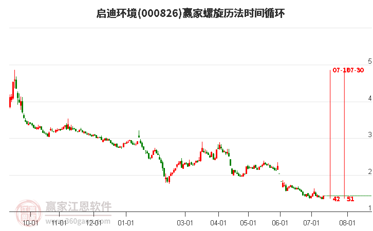 關(guān)于股票股吧中的熱門話題，探討代碼為000826的股票走勢及前景分析，股票股吧熱議，代碼為000826的股票走勢分析與前景探討