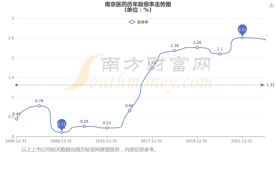 關(guān)于股票行情分析，600713股票的動態(tài)走勢及前景展望，600713股票動態(tài)走勢分析與前景展望