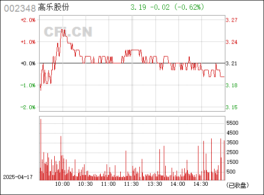 關于高樂股份股吧的最新動態(tài)與深度解析（代碼，002348），高樂股份（代碼，002348）最新股吧動態(tài)與深度解析