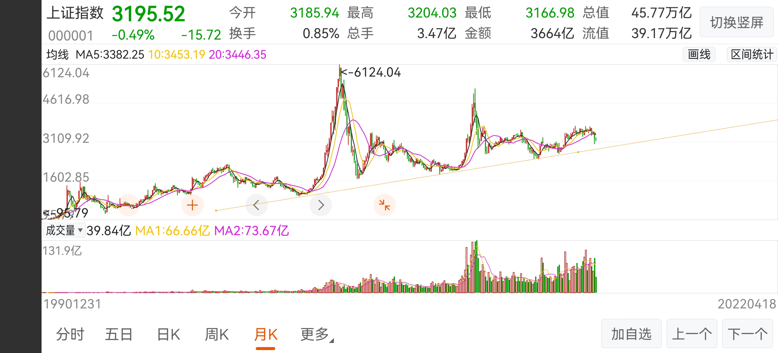 上證指數(shù)，深度解析中國股市的晴雨表（代碼，000001），上證指數(shù)，中國股市風(fēng)向標(biāo)深度解析（代碼，000001）