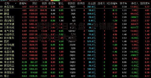 股市行情今日大盤下載，最新動態(tài)與深度解析，股市行情今日大盤下載及深度解析，最新動態(tài)一覽無余
