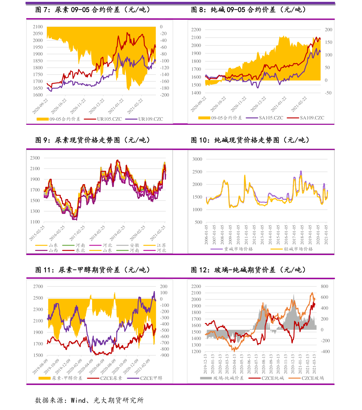 深度解析/全面解讀