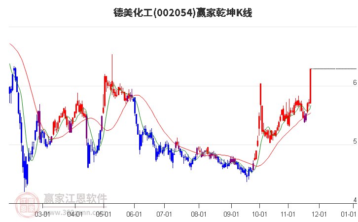 關(guān)于股票投資，深度解析代碼為002054的股票投資潛力與挑戰(zhàn)，股票投資深度解析，002054股票的投資潛力與挑戰(zhàn)分析