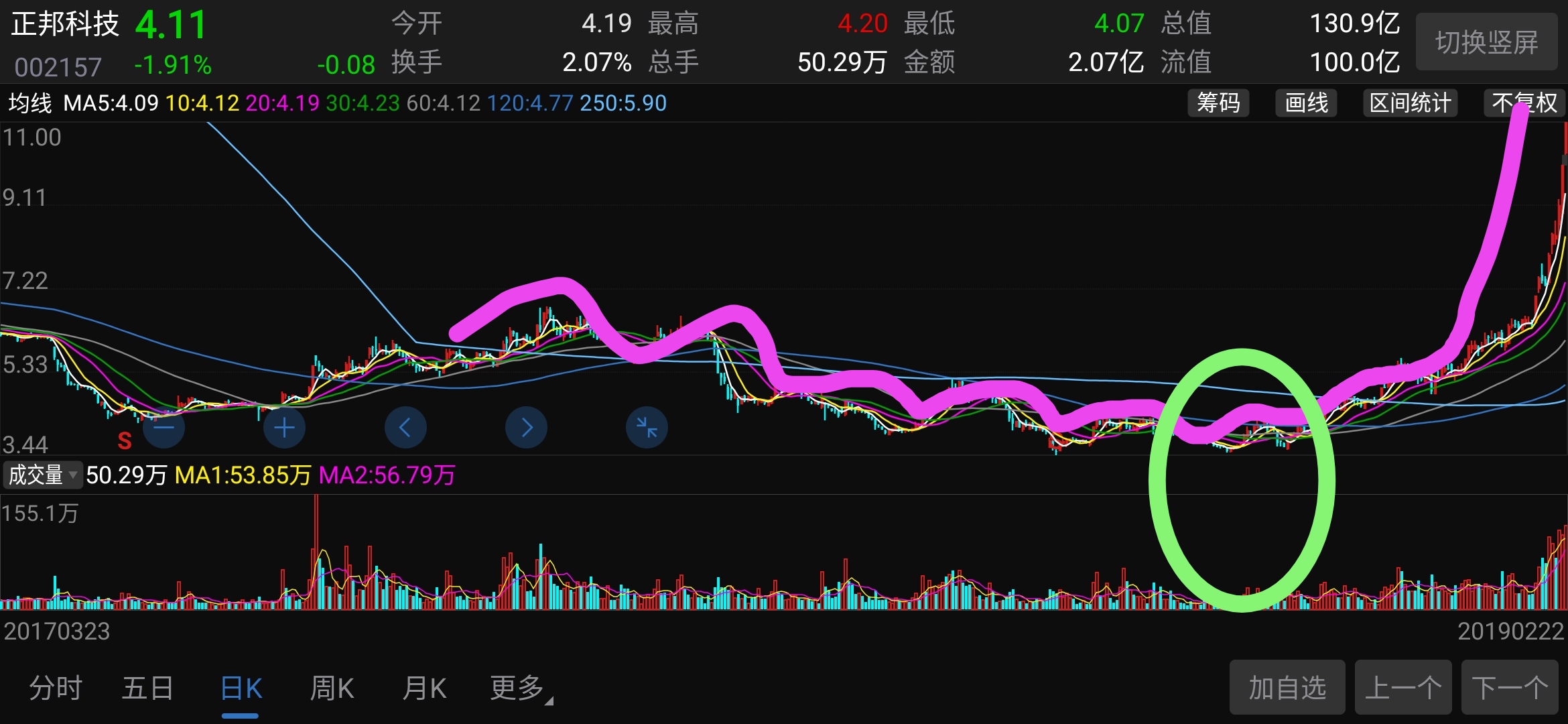 深度解析，關(guān)于002157股吧的全面解讀，關(guān)于股票代碼002157股吧的全面深度解析
