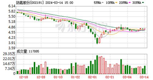 深度解析勁嘉股份，股吧熱議的焦點(diǎn)與未來展望，勁嘉股份深度剖析，股吧焦點(diǎn)熱議與未來展望