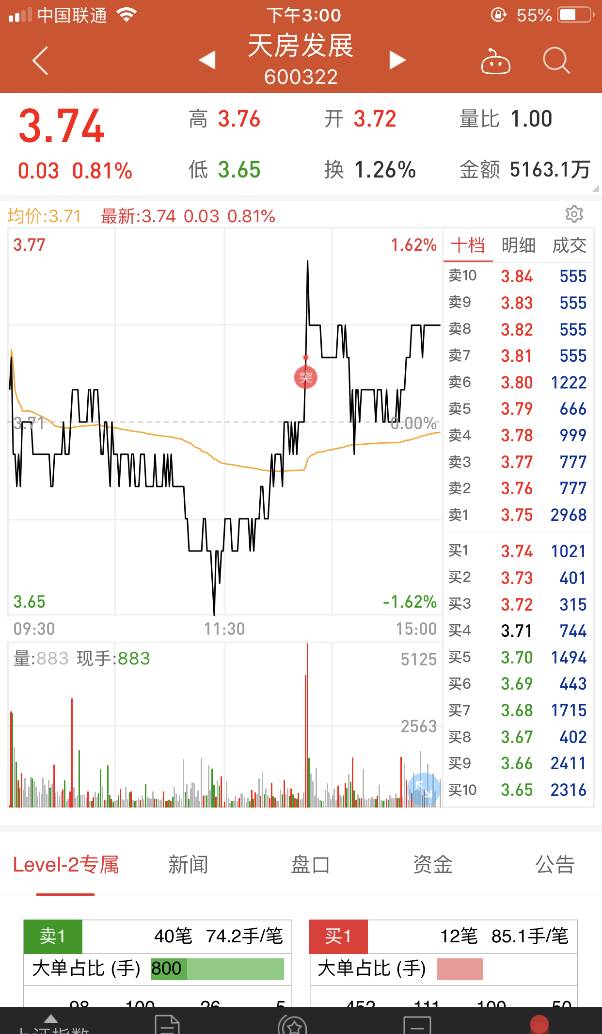 揭秘股票代碼600322背后的故事，探索其背后的公司與行業(yè)趨勢，揭秘股票代碼600322背后的公司與行業(yè)趨勢發(fā)展故事
