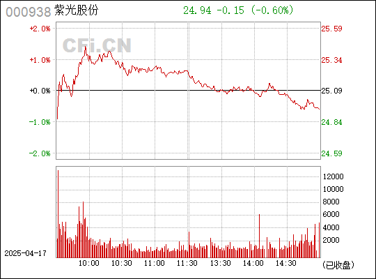 關于紫光股份股吧（股票代碼，000938）的全面解析，紫光股份（股票代碼，000938）全面解析與探討
