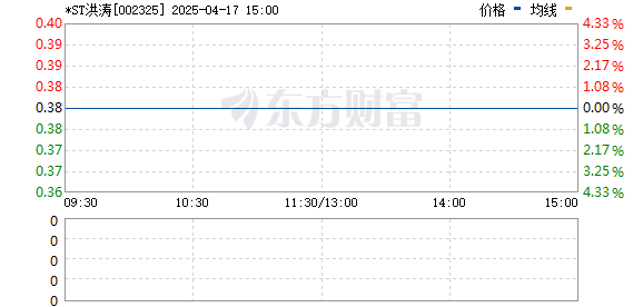 洪濤股份股吧，深度解析與前景展望，洪濤股份股吧深度解析及前景展望