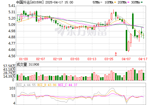 深度解析中國外運股份有限公司（股票代碼，601598）的未來發(fā)展?jié)摿εc前景展望，中國外運股份有限公司（股票代碼，601598）未來發(fā)展?jié)摿εc前景展望深度解析
