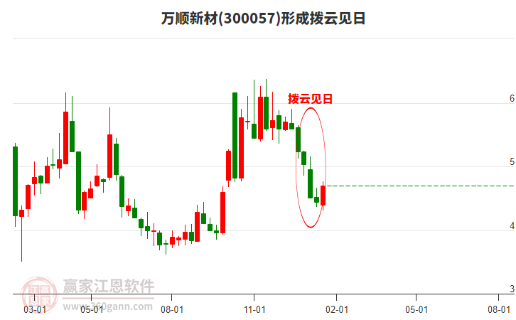 價(jià)值潛力解析