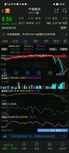 深度解析，600051股吧的獨特魅力和投資機會，深度解析，600051股吧的獨特魅力與投資機會探討