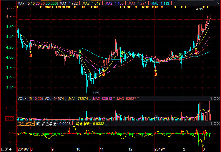 探索三湘股份股吧的獨特魅力，代碼000863的獨特價值解析，三湘股份股吧獨特魅力揭秘，代碼000863價值深度解析