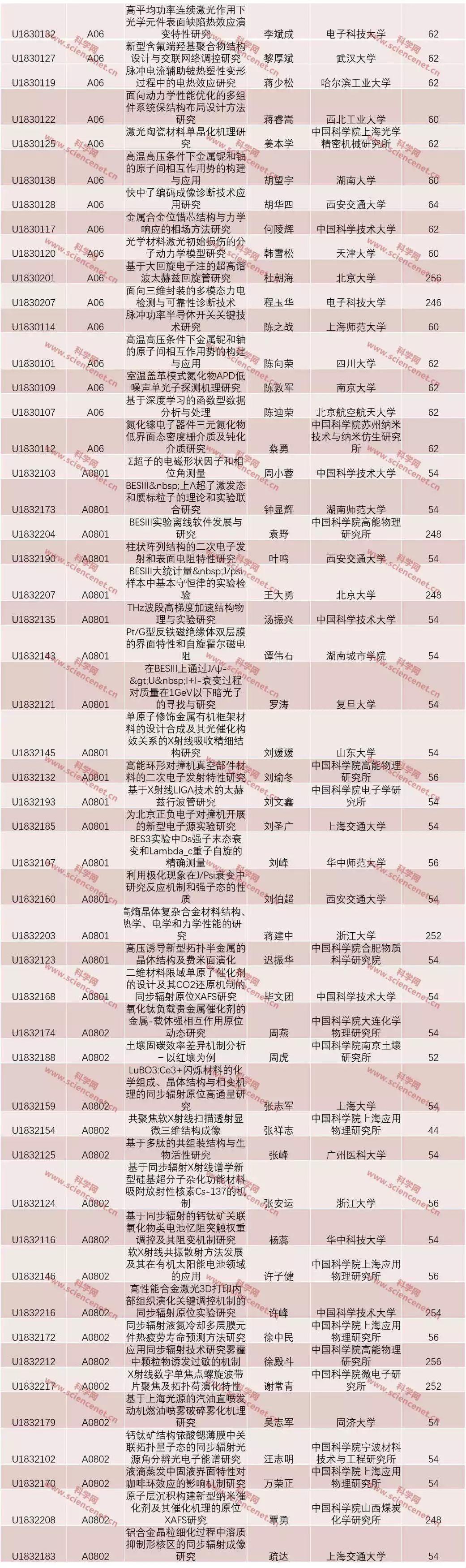 基金從業(yè)資格證證書查詢，全面指南與常見問題解答，基金從業(yè)資格證查詢指南及常見問題解答