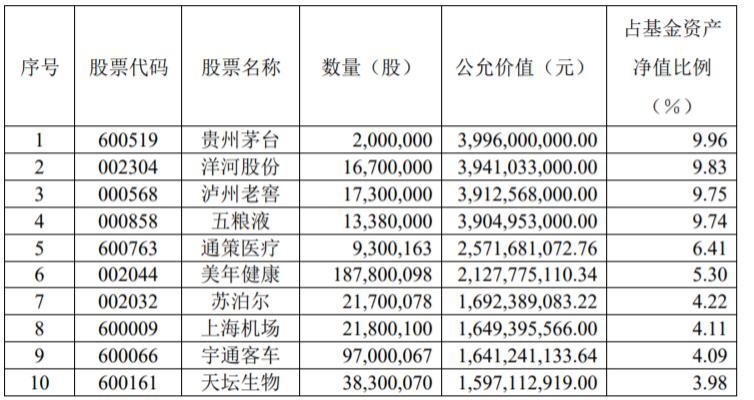 易方達(dá)消費(fèi)行業(yè)股票，投資熱點(diǎn)與策略分析，易方達(dá)消費(fèi)行業(yè)股票，投資熱點(diǎn)與策略深度解析