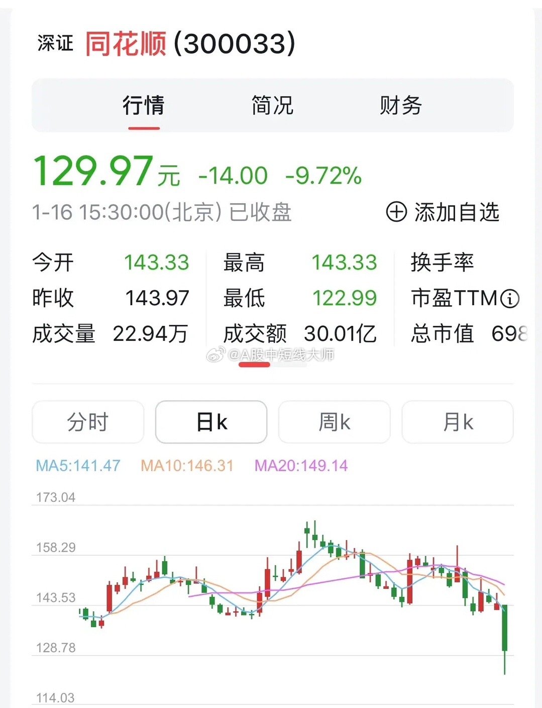 深入了解同花順財(cái)經(jīng)軟件，功能特點(diǎn)與優(yōu)勢解析（代碼，000722），同花順財(cái)經(jīng)軟件功能特點(diǎn)與優(yōu)勢解析（代碼，000722）全面解讀
