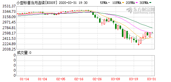 美股期貨指數(shù)實時行情，洞悉市場動態(tài)，把握投資機會，美股期貨指數(shù)實時行情，洞悉市場脈動，把握投資機遇