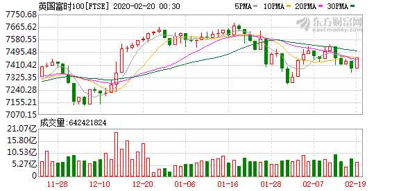 歐洲三大股指最新行情深度解析，歐洲三大股指最新行情深度剖析