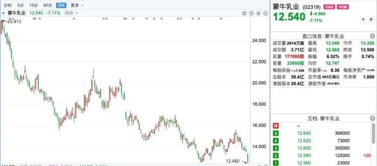 蒙牛股票，投資潛力與前景展望，蒙牛股票，投資潛力與未來前景展望