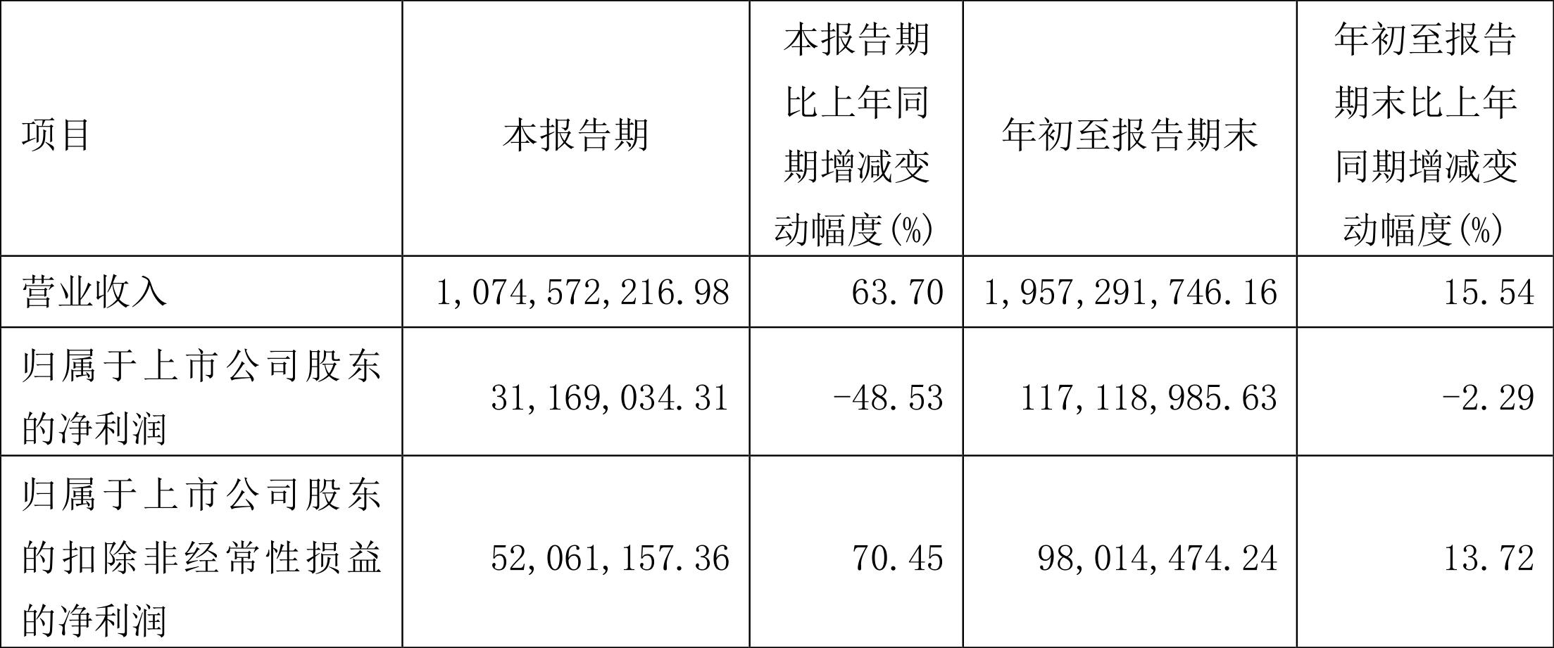 寧波聯(lián)合股票，深度解析與前景展望（股票代碼，600051），寧波聯(lián)合股票深度解析及前景展望（股票代碼，600051）