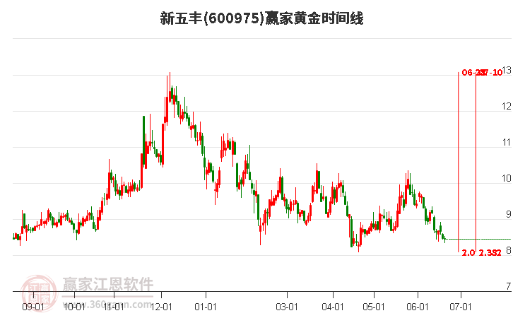 新五豐股吧，深度解析與前景展望，新五豐股吧深度解析及前景展望
