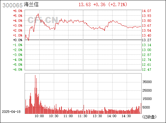 海蘭信，引領(lǐng)未來的科技力量，海蘭信，引領(lǐng)科技未來之力
