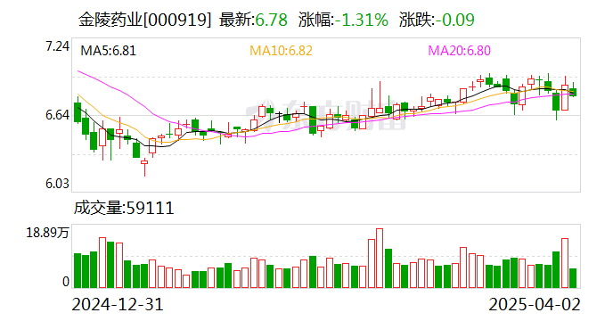 金陵藥業(yè)股票，投資潛力與前景展望，金陵藥業(yè)股票投資潛力與前景展望分析