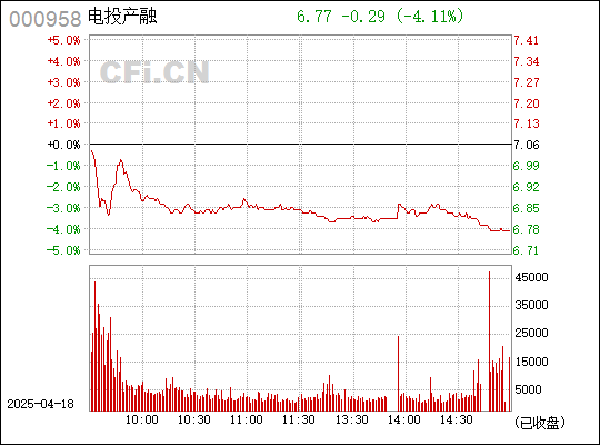 關(guān)于東方能源股票（代碼，000958）的全面解析，東方能源股票（代碼，000958）全面解析指南