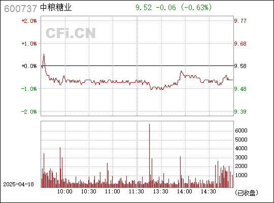 深度解析中糧糖業(yè)股票（代碼，600737）的投資價值，中糧糖業(yè)股票（代碼，600737）投資價值深度解析