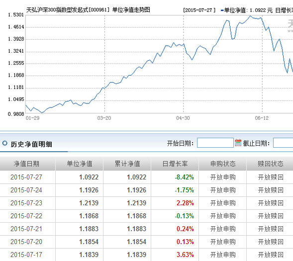 關于001075基金凈值查詢今天最新凈值的詳細解讀，001075基金今日最新凈值解讀及凈值查詢