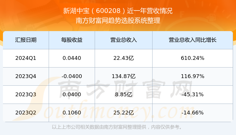 數(shù)字世界秘密寶藏