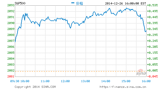 全球股指行情實時走勢分析與展望，全球股指實時走勢分析，展望股市未來走向