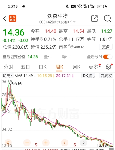 沃森生物股吧，探究生物科技領(lǐng)域的潛力股，沃森生物股吧，探究生物科技潛力股的發(fā)展前景