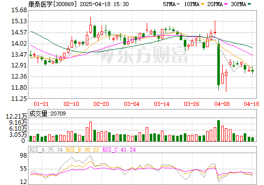 康泰醫(yī)學(xué)股票，投資潛力與市場前景分析，康泰醫(yī)學(xué)股票投資潛力與市場前景深度解析