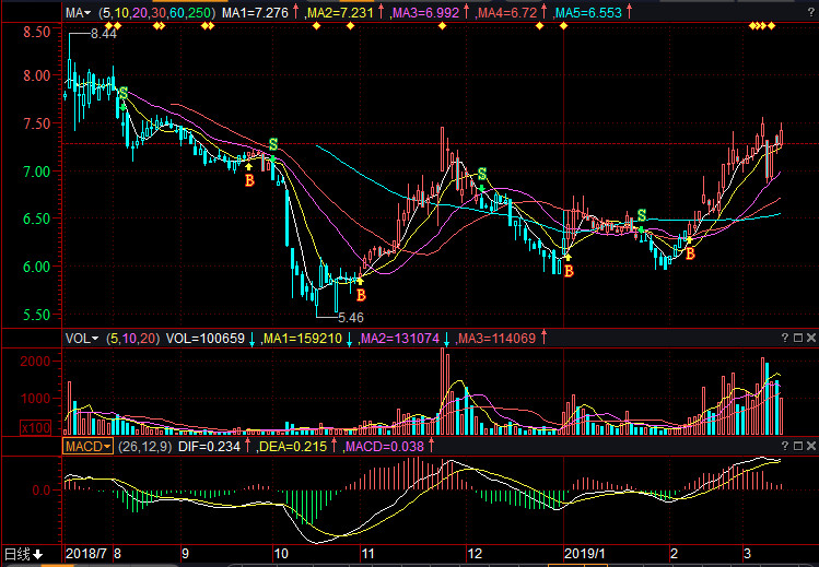 廈門港務(wù)股票，投資潛力與市場前景分析，廈門港務(wù)股票投資潛力與市場前景深度解析