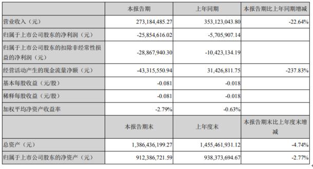 關(guān)于西儀股份股吧的討論——深入了解002265西儀股份，西儀股份股吧熱議，深入了解代碼為002265的西儀股份