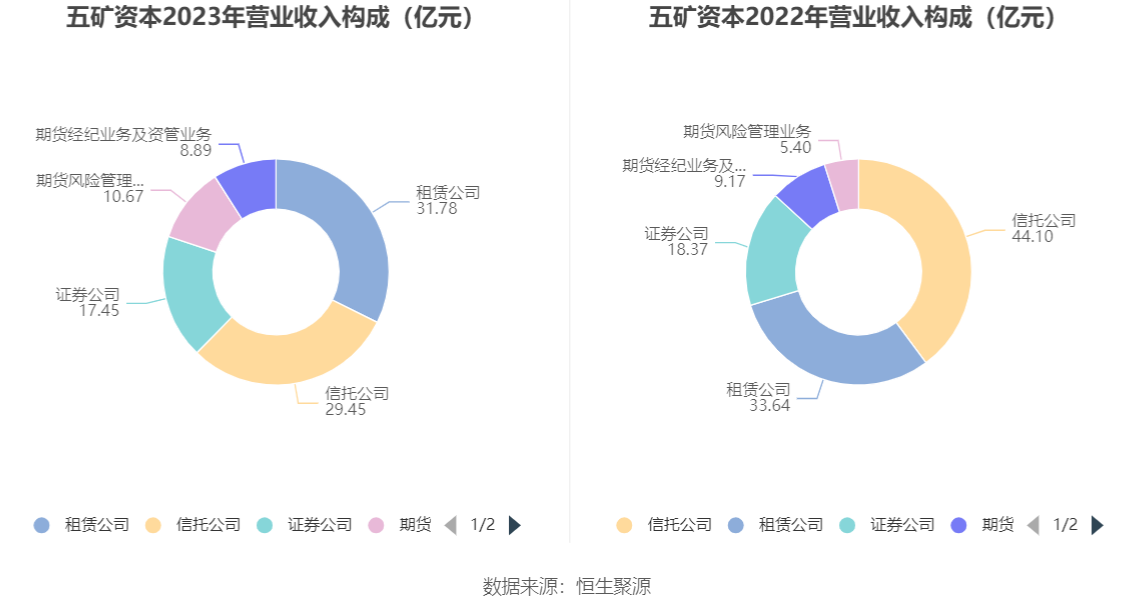 五礦資本，探索企業(yè)資本力量的卓越之路，五礦資本，探索卓越的企業(yè)資本力量之路