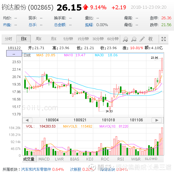 鈞達(dá)股份股吧——探索企業(yè)潛力與價(jià)值，鈞達(dá)股份股吧，深度探索企業(yè)潛力與價(jià)值