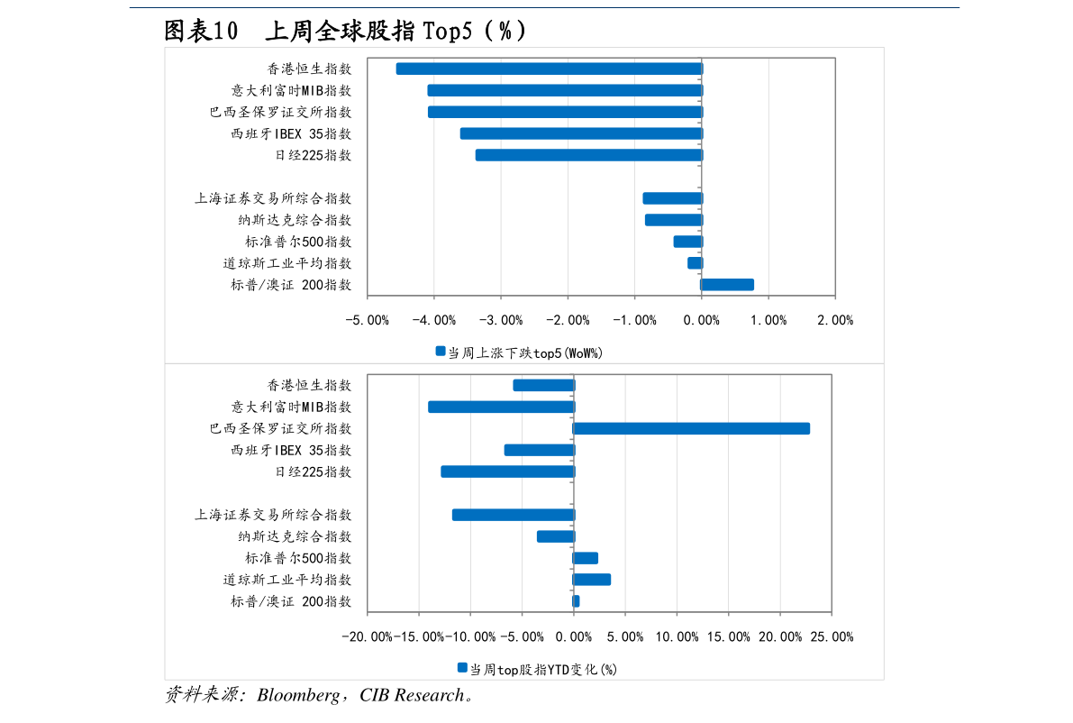 關(guān)于股票行情分析，探索600172股票的動(dòng)態(tài)與前景展望，股票行情深度解析，聚焦600172股票動(dòng)態(tài)及未來展望