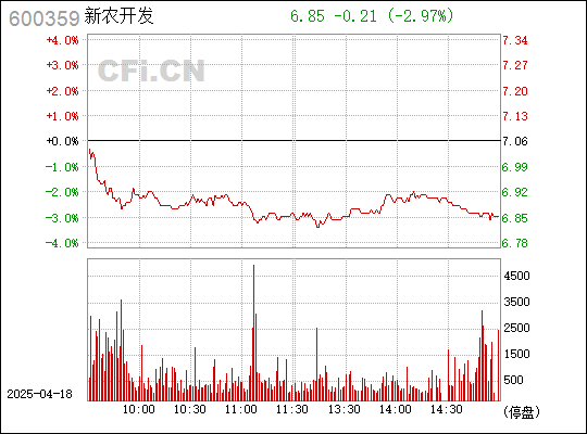 探索數(shù)字世界中的機遇，關(guān)于股票代碼600359的洞察分析，股票代碼600359洞察分析，數(shù)字世界的機遇探索