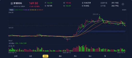 關(guān)于A股重組一般多久的探討，A股重組時(shí)間周期探討，一般多久？