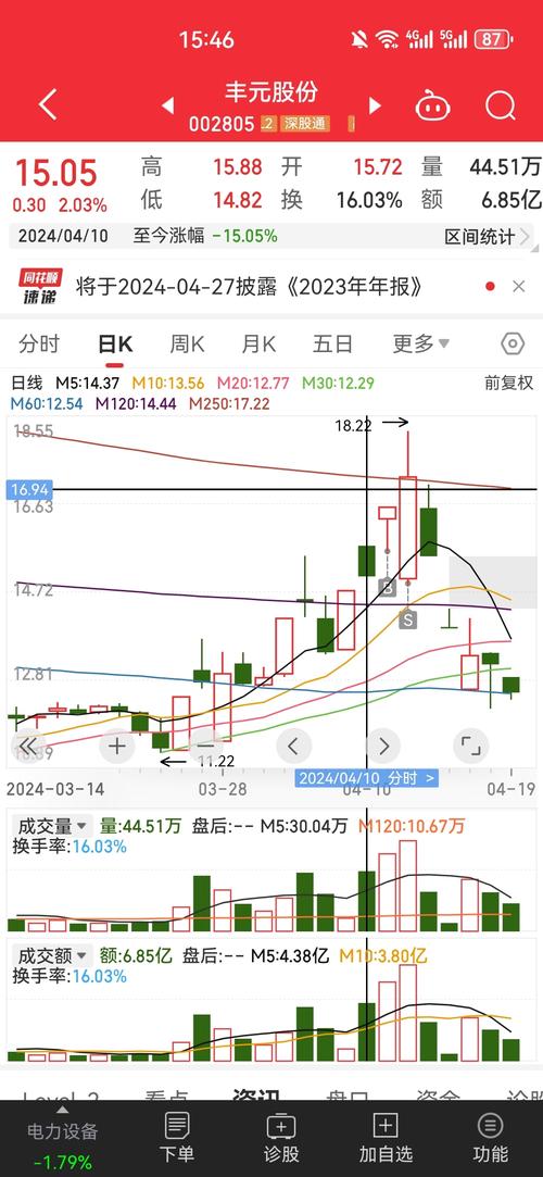 新浪財(cái)經(jīng)股票代碼
