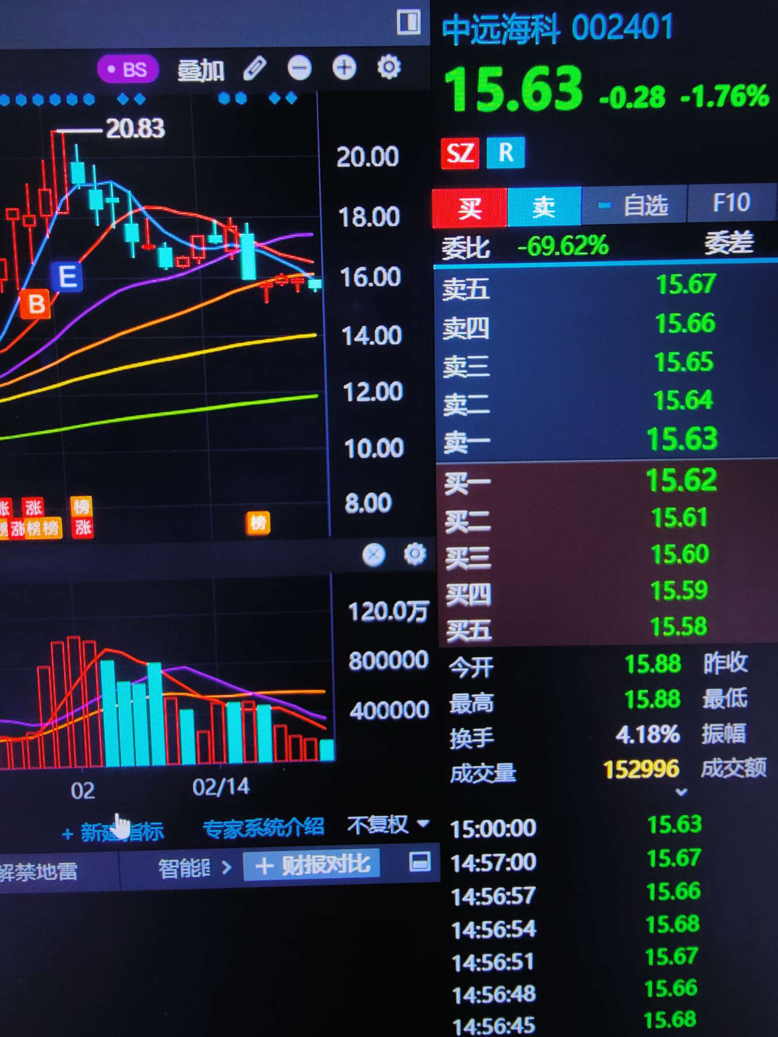 深度解析，關(guān)于中遠(yuǎn)?？乒砂桑ü善贝a，002401）的全面解讀，中遠(yuǎn)海科股吧（股票代碼，002401）全面深度解析