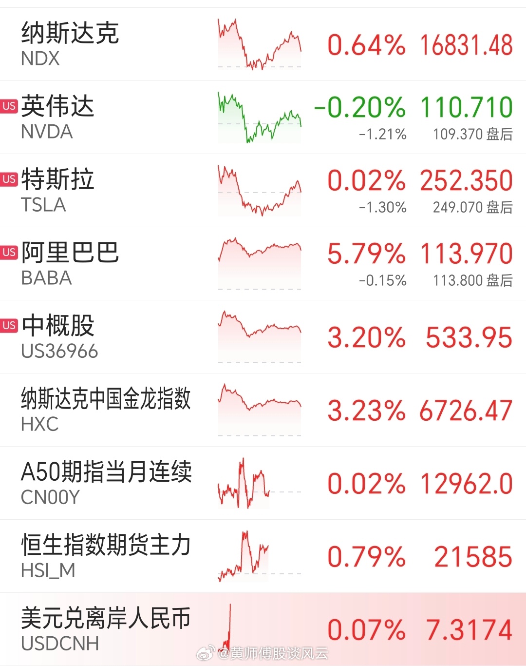 市場(chǎng)走勢(shì)深度解析