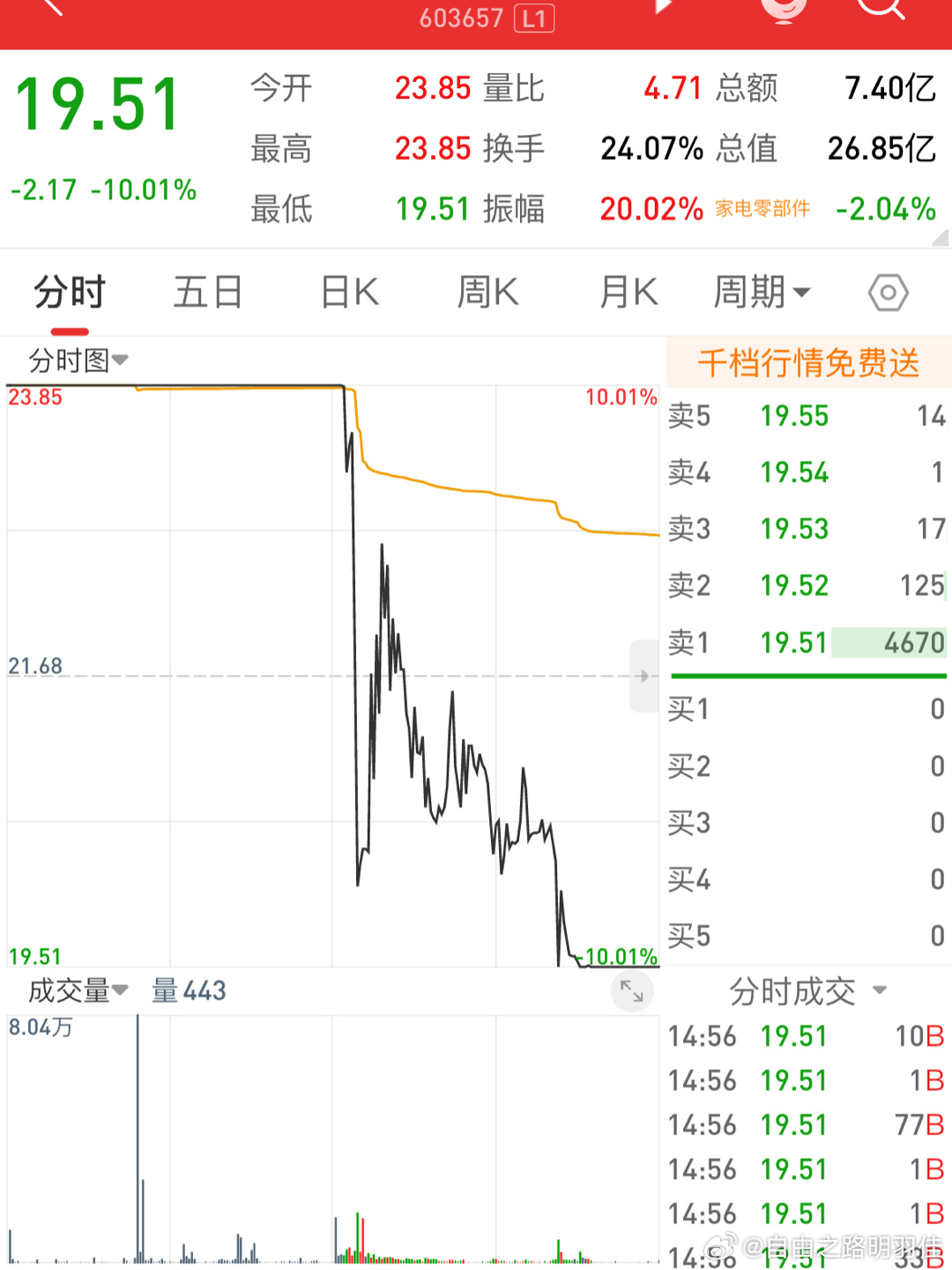 深度解析，600748股票行情及市場(chǎng)走勢(shì)，深度解析，股票行情與市場(chǎng)走勢(shì)解析 600748股票展望