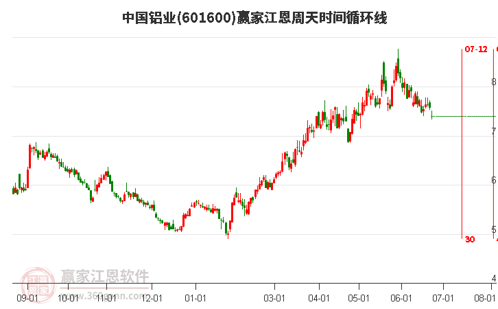 中國鋁業(yè)股票行情深度解析，601600的市場(chǎng)走勢(shì)與前景展望，中國鋁業(yè)股票行情深度解析及市場(chǎng)走勢(shì)與前景展望（601600）