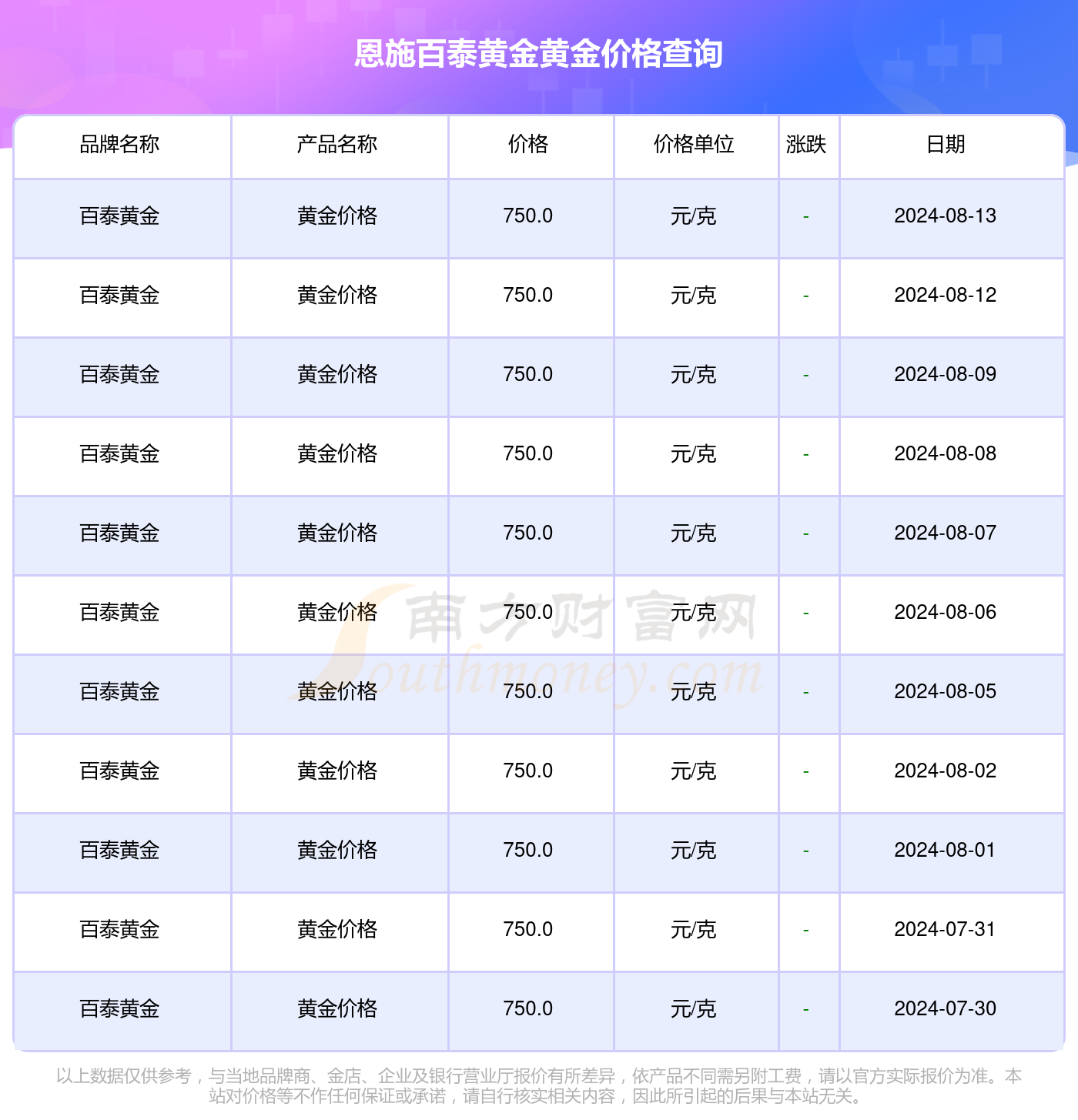 今日黃金價(jià)格多少錢一克，全面解析市場(chǎng)動(dòng)態(tài)與影響因素，今日黃金價(jià)格解析，市場(chǎng)動(dòng)態(tài)與影響因素全方位探討