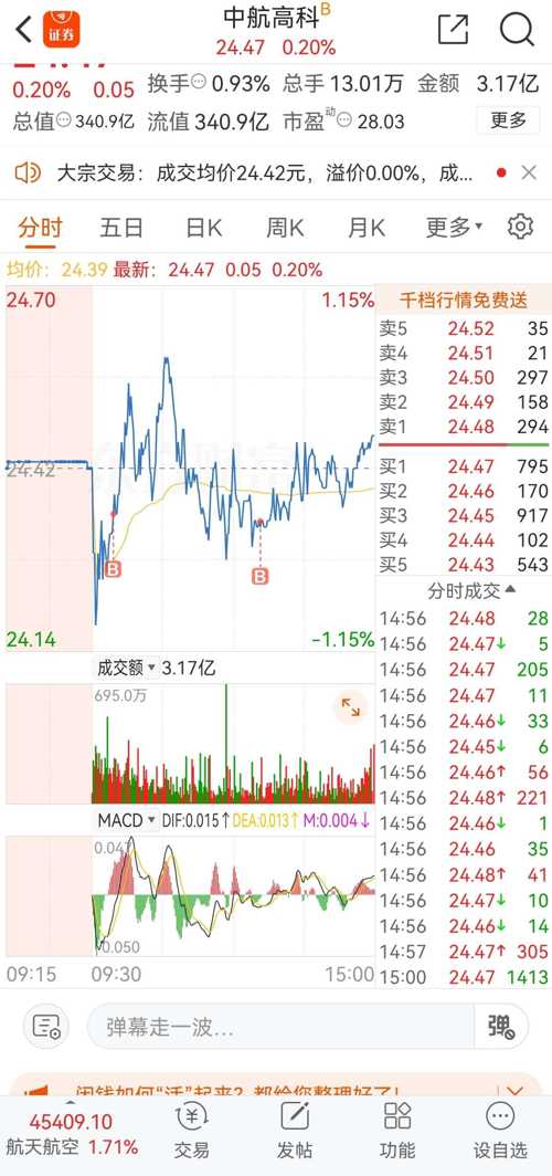 中航高科股票股吧，投資潛力與前景展望，中航高科股票股吧，投資潛力與前景展望分析