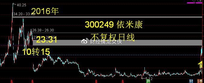 探索依米康股票，300249的市場潛力與挑戰(zhàn)，依米康股票（代碼，300249）市場潛力與挑戰(zhàn)解析